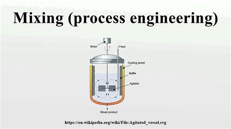 The Process of Mixing